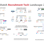 Dutch Recruitment Tech Landscape 2018