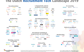 The Dutch Recruitment Tech Landscape 2019 maakt beschikbare tech inzichtelijk