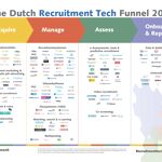 Dutch Recruitment Tech Funnel 2019