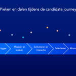 Candidate journey 1