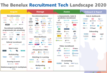 Download The Benelux Recruitment Tech Landscape 2020: hét leveranciersoverzicht van recruitmenttechnologie