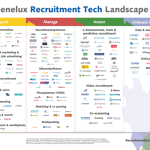 The Benelux Recruitment Tech Landscape 2020