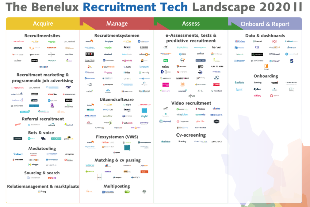 Nieuwe editie Recruitment Tech Landscape 2020 gepresenteerd