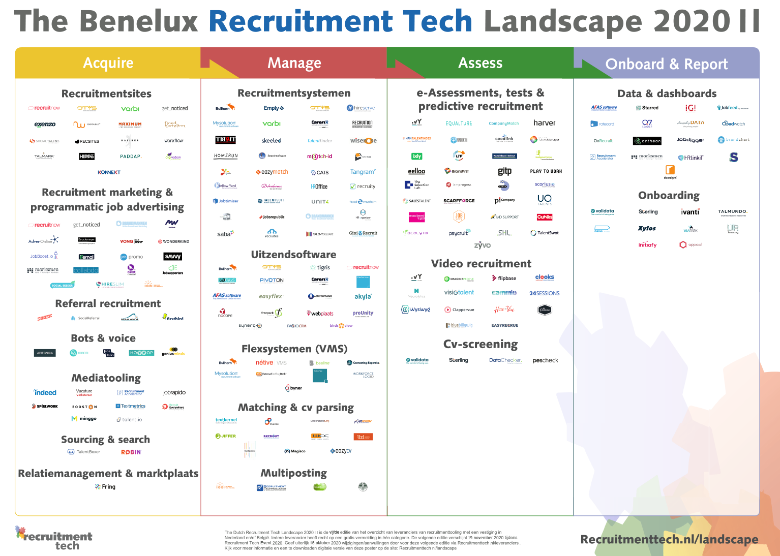 Dutch Recruitment Tech Landscape 2018