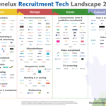 Benelux Recruitment Tech Landscape 2020 II Large