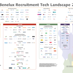 Download de kersverse Benelux Recruitment Tech Landscape 2021 nu