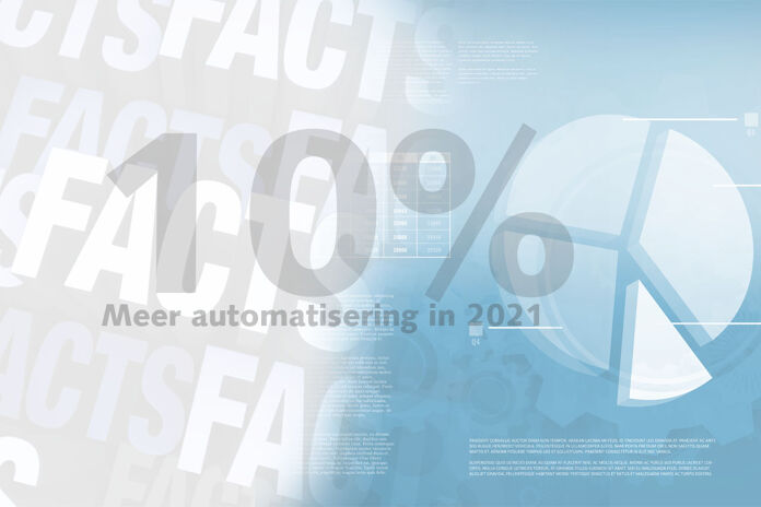 Friday Fact: Liefst 10% meer automatisering van recruitmentproces in 2021