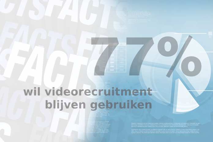 Friday Fact: 77% van de recruiters wil ook post-corona gebruik blijven maken van videorecruitment