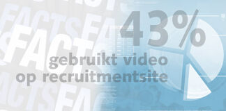 Friday Fact: Slechts 43 procent werkgevers gebruikt video op de recruitmentsite