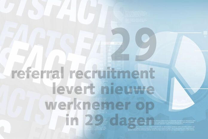 Friday Fact: Referral recruitment levert nieuwe werknemer op in gemiddeld slechts 29 dagen