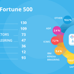 Blog-Graphic-2019-Fortune-500-ATS840x400-Charts-2