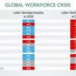 Global workforce crisis (Boston Consulting Group)