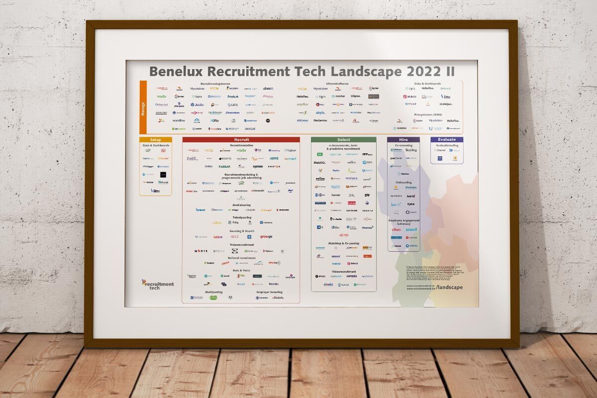 Nieuwe Recruitment Tech Landscape 2022 II gelanceerd