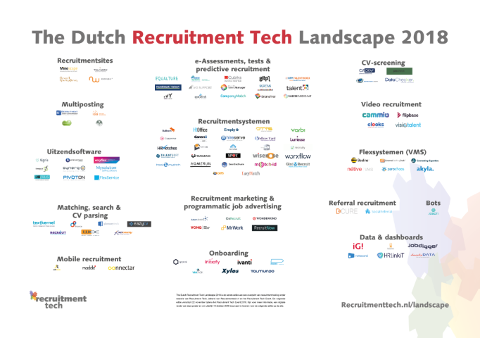 The Dutch Recruitment Tech Landscape 2018