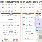 Recruitment Tech Landscape 2022 II – middelgroot
