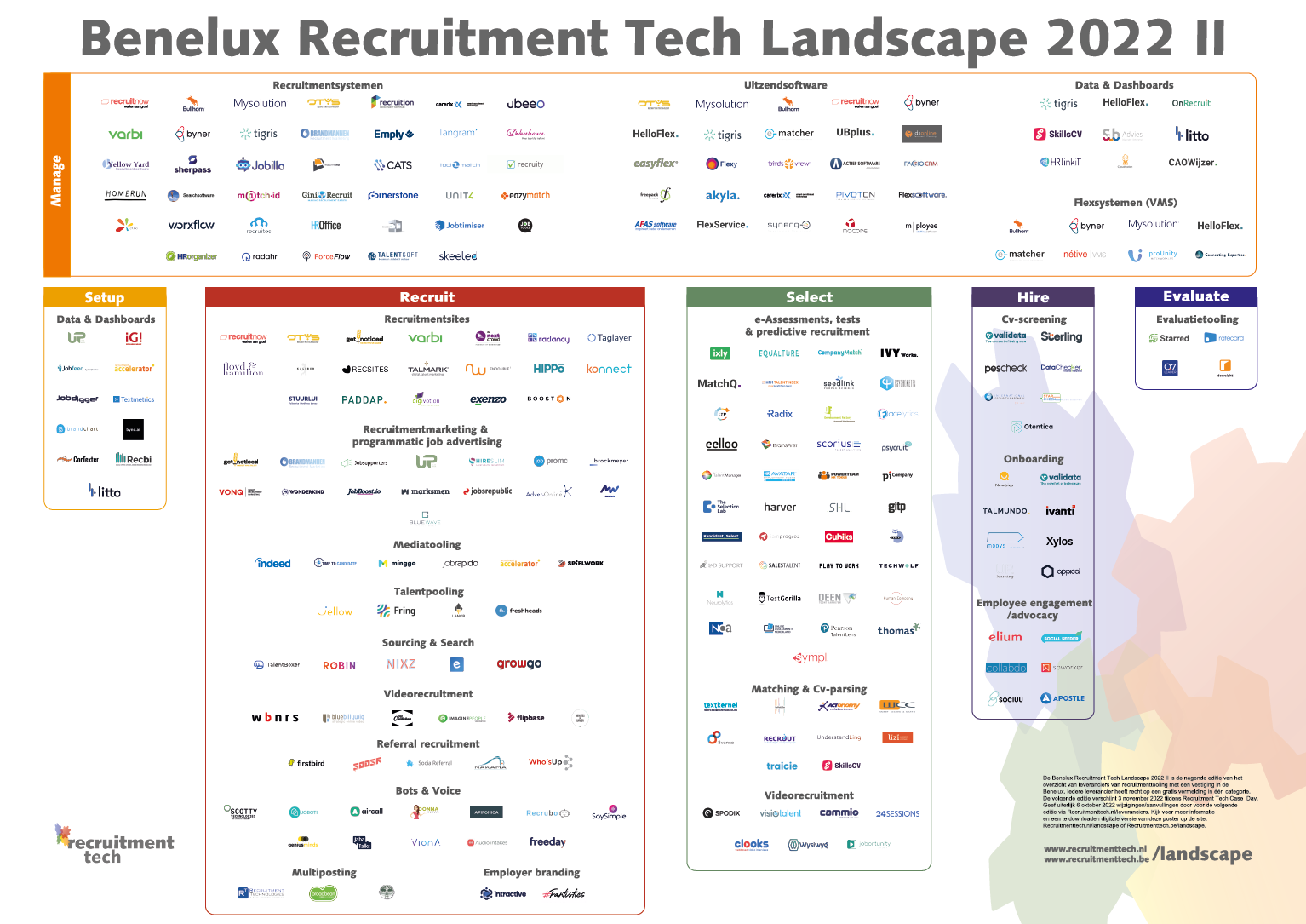 Recruitment Tech Landscape 2022 II - groot